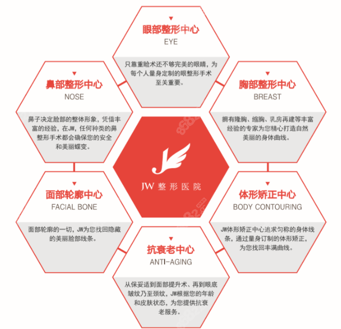 韩国jw整形医院开展项目有哪些 8682.cc