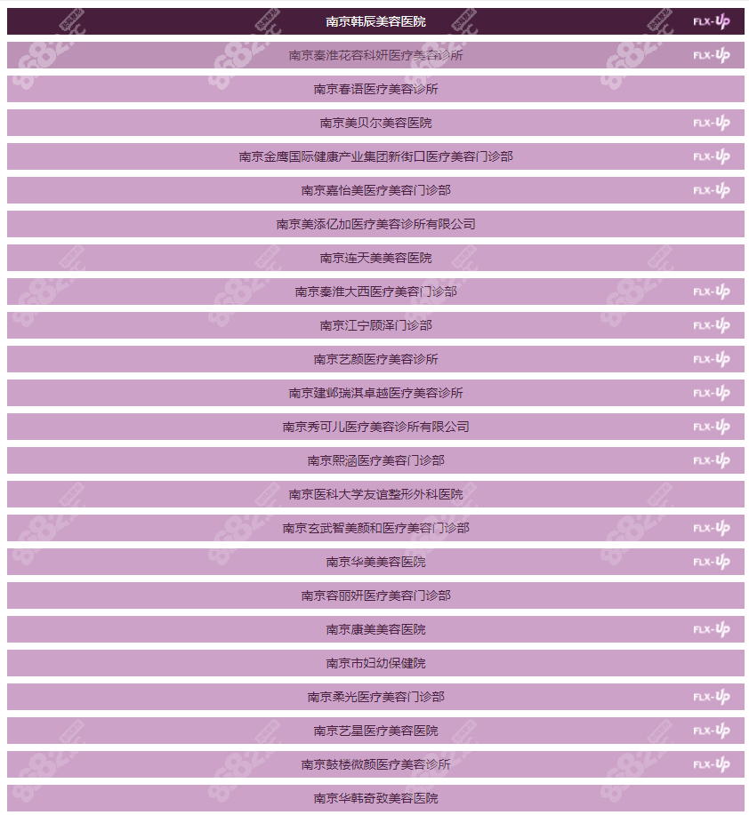 南京热玛吉官方认证的医院（部分）