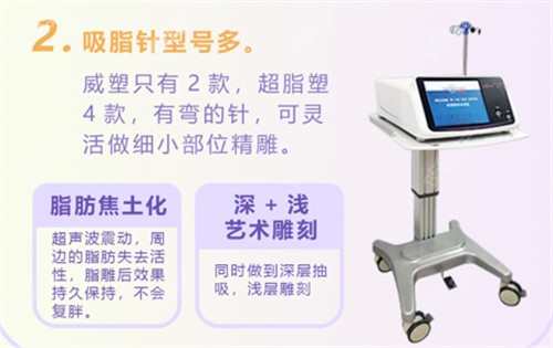 深圳南雅超脂塑吸脂仪器