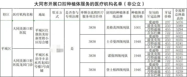 大同种植牙集采后的参考价格