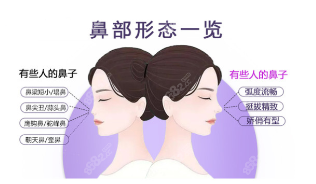 做鼻子上海时光比上海美联臣好