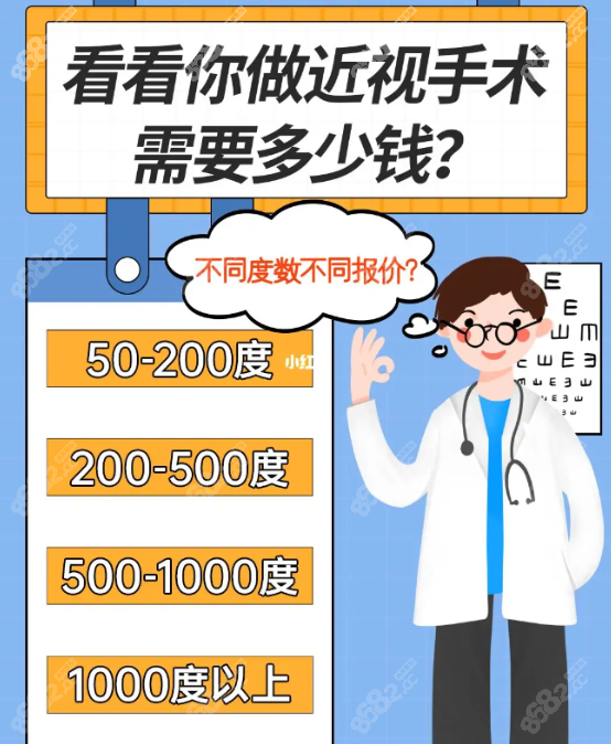 200度、600度、800度和1000度近视全飞秒手术价格一览表