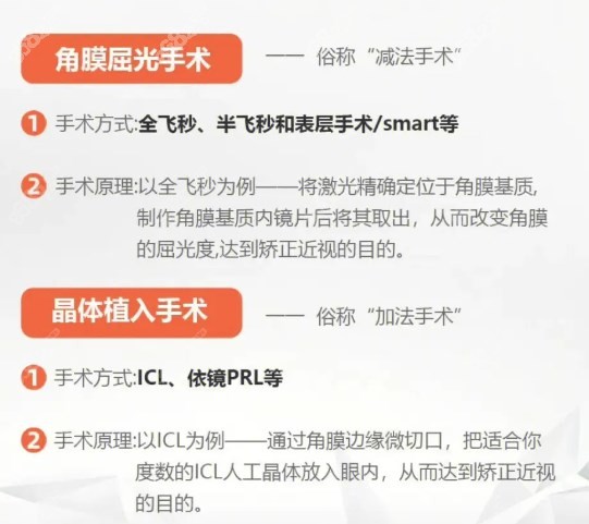重庆佰视佳眼科医院价格