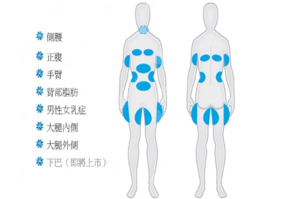 酷塑吸脂適合部位一覽