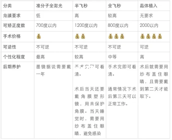 近视一千多度是可以做手术的8682.cc