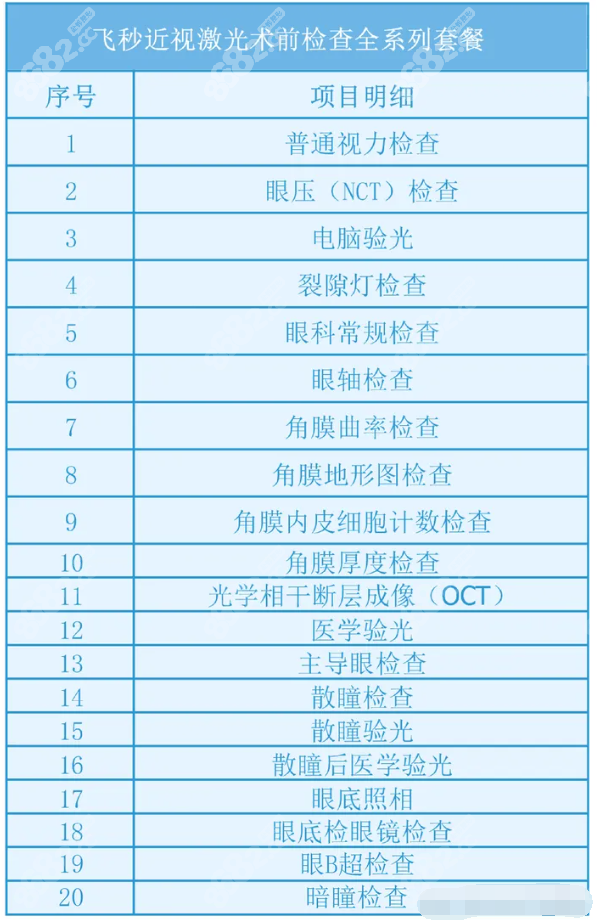 半飞秒手术大概要多少钱