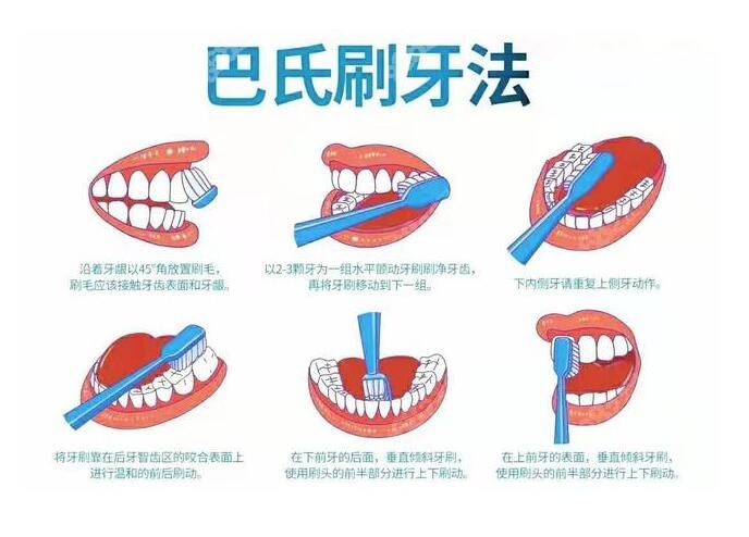 巴氏刷牙法