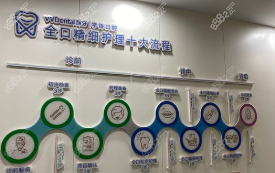 兖州学锋口腔诊所怎么样？