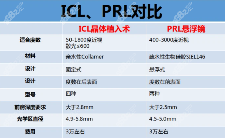 南京prl晶体植入近视手术价格