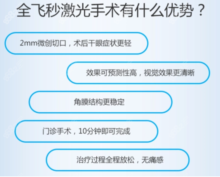 全飞秒近视眼手术怎么样8682网