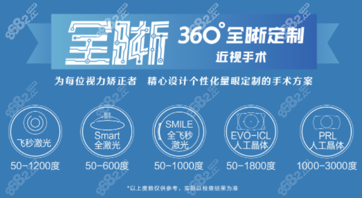 兰州华厦眼科医院ticl晶体植入价格