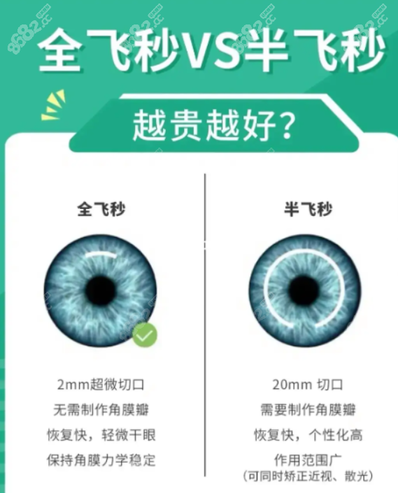 兰州华厦眼科医院半飞秒价格