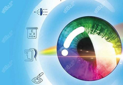 广州做全飞秒手术哪个医院好?