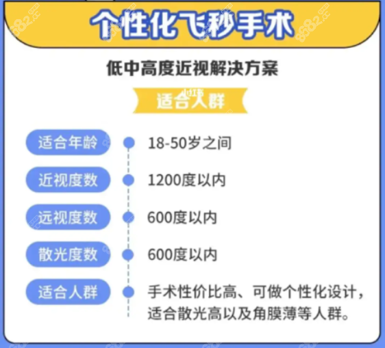 兰州华厦眼科医院个性化半飞秒价格