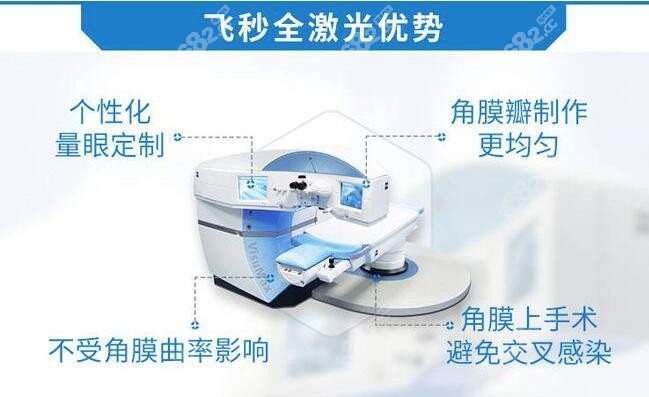 成都全飞秒近视激光手术优势