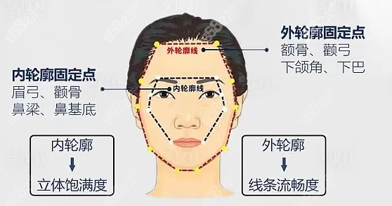 幼态脸玻尿酸价格表