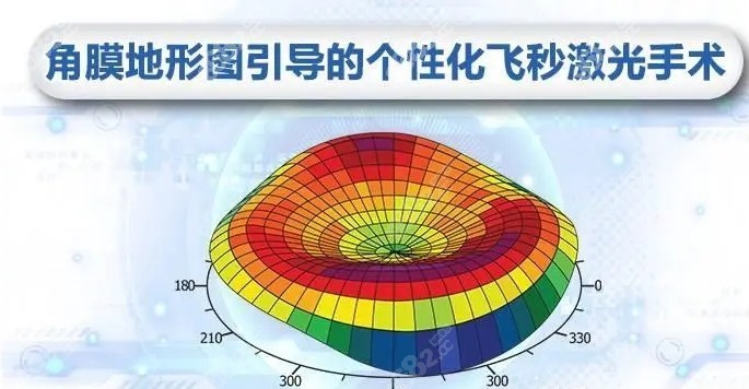 武汉做绿飞秒激光矫正价格及原理了解