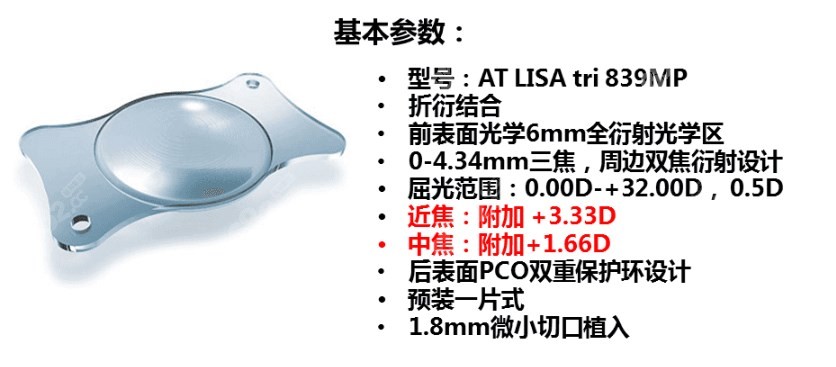 蔡司839多焦点人工晶体价格