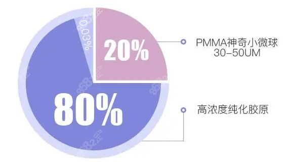 爱贝芙适合填充部位多