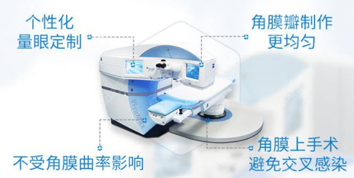 杭州全飞秒激光近视手术多少钱