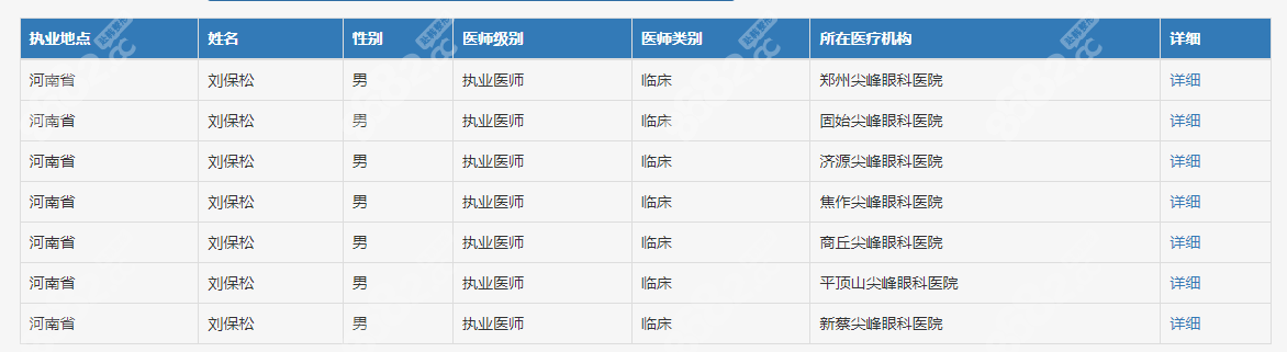 尖峰眼科刘保松怎么预约挂号