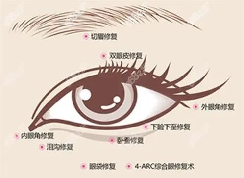 贵阳刘德东做双眼皮怎么样