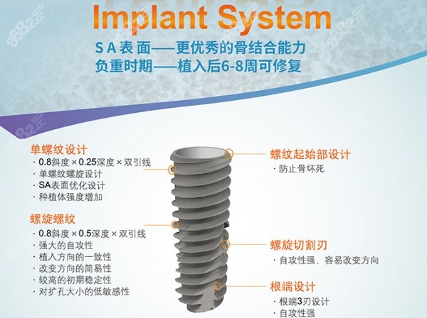 奥齿泰种植体优势图解