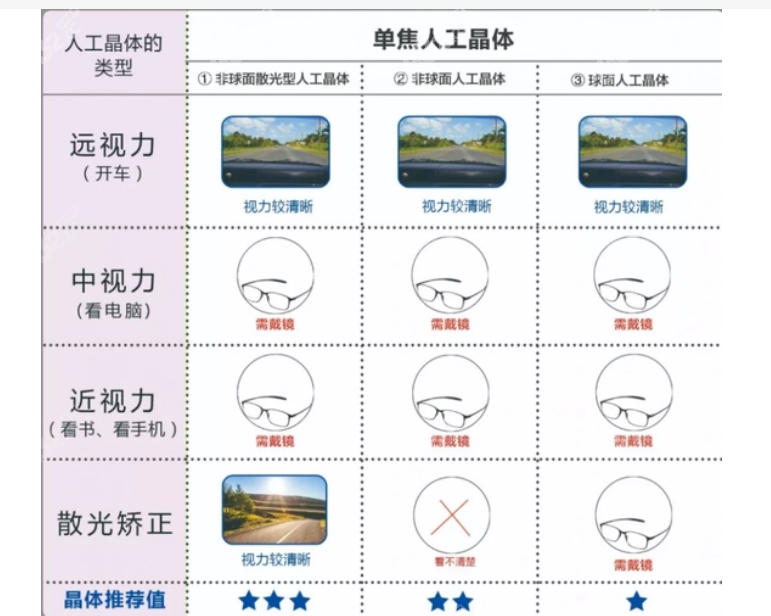 蔡司单焦晶体怎么样