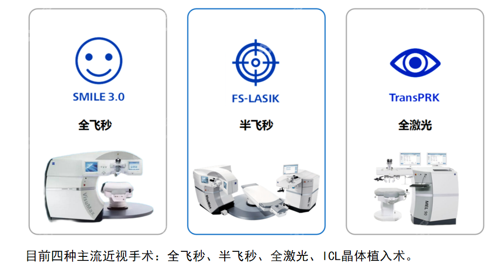 洛阳近视手术价格一览表