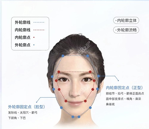 医院轮廓固定手术注射需要几只玻尿酸？