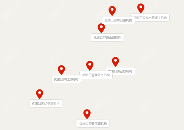 青岛优诺口腔地址连锁8682.cc