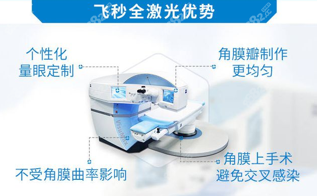 燕振国医生做全飞秒近视矫正手术优势