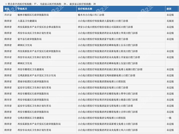 兔博士口腔医院卫健委信息 兔博士口腔医院卫健委信息