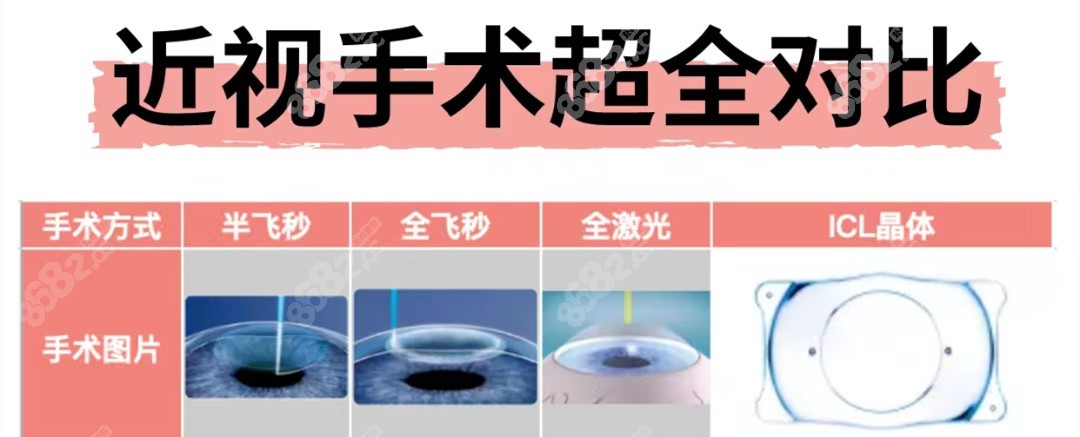 <!--<i data=20240705-sp></i>-->眼科医院价格表