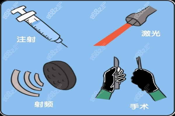 各種手段的引導(dǎo)緊縮術(shù)