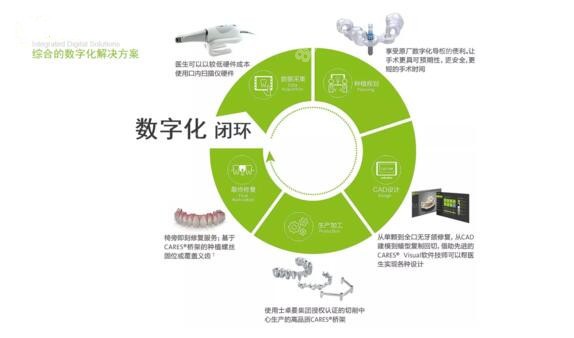 刘向华医生做数字化种植牙技术www.8682.cc