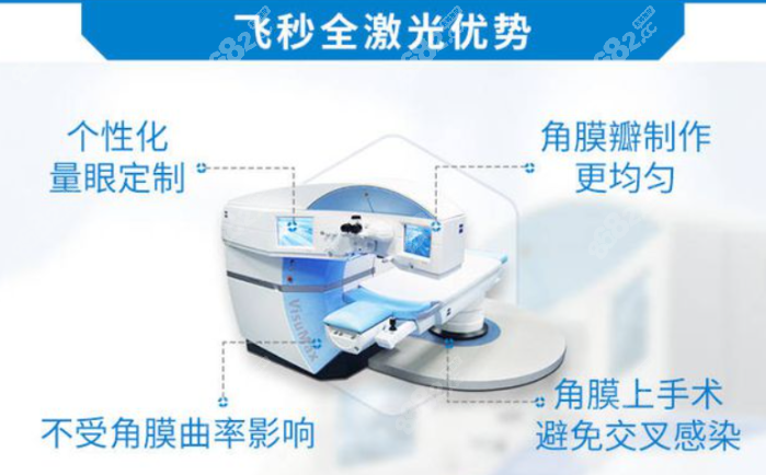 宁波做激光近视比较好的眼科医院排名