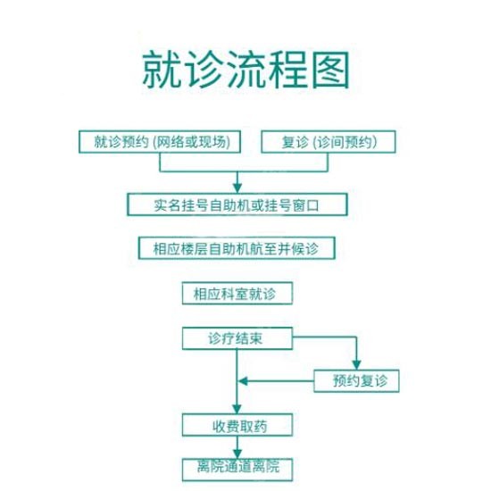 杭州唐红伟医生怎么预约的流程分享www.8682.cc