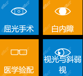 兰州普瑞眼科开展的项目