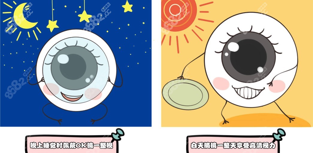 沈陽何氏眼科角膜塑形鏡