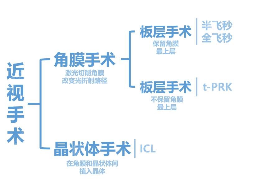 <!--<i data=20240705-sp></i>-->眼科医院近视手术价格