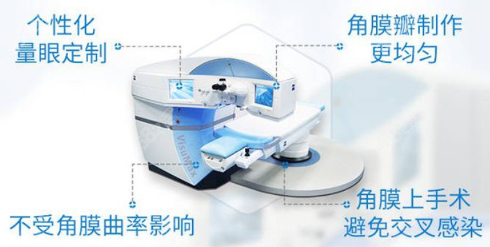 全飞秒适合哪一职业