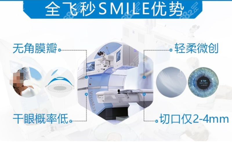 福州亮睛眼科医院全飞秒近视手术怎么样