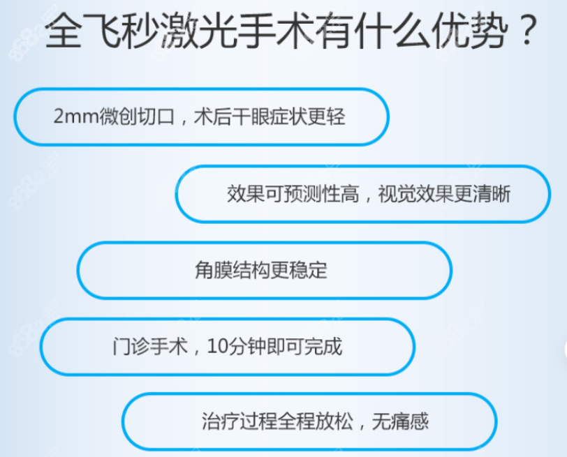 福州亮睛眼科医院近视设备先进