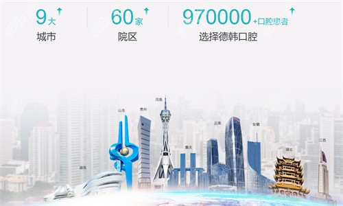 德韩口腔规模分布