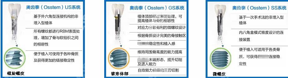 韩国奥齿泰种植牙多收钱一颗