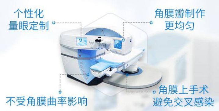 重庆星辉眼科全飞秒价格