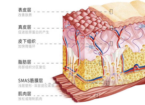 北京华韩拉皮手术价目表