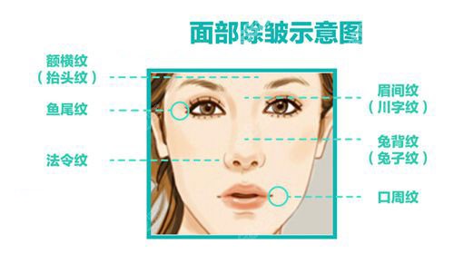 深圳微整形医院前十名