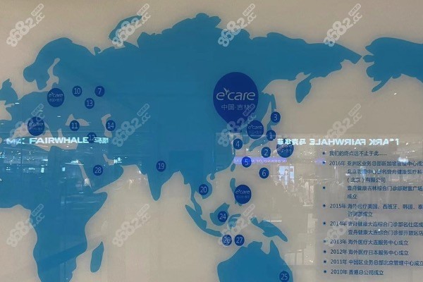 吉林市壹舟口腔医院分布图